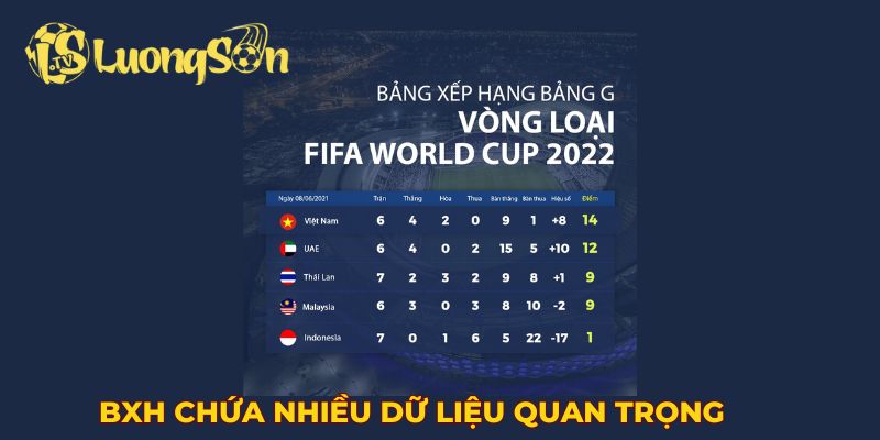 BXH chứa nhiều dữ liệu quan trọng